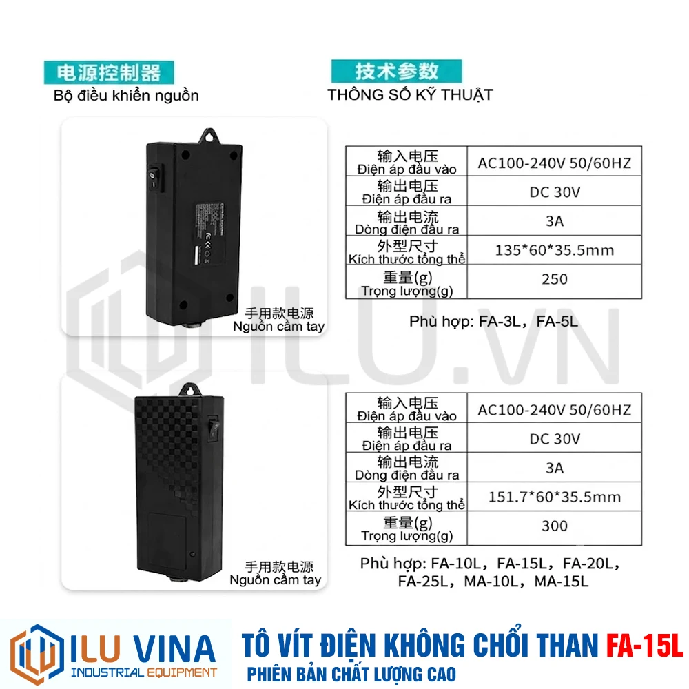 Câu hỏi thường gặp?